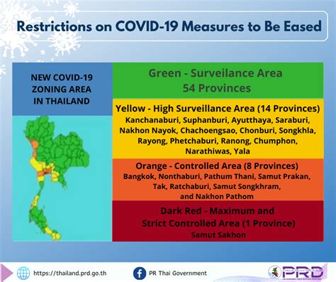 thailand covid restrictions.